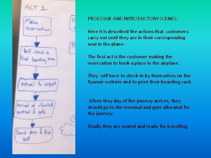 PROLOGUE AND INTRODUCTORY SCENES: Here it is described the actions that customers carry out