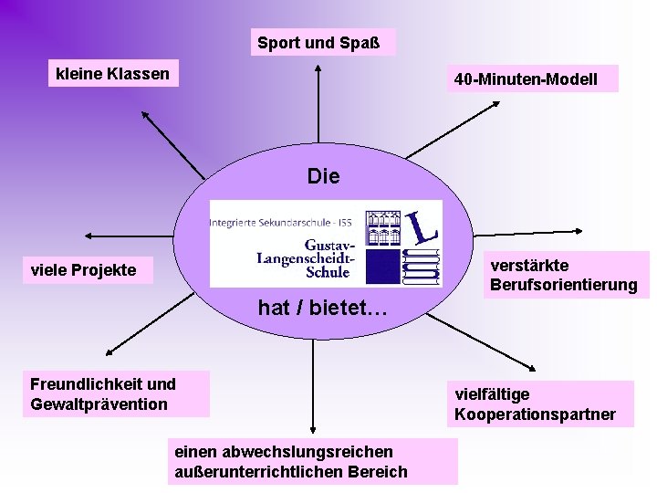 Sport und Spaß kleine Klassen 40 -Minuten-Modell Die verstärkte Berufsorientierung viele Projekte hat /