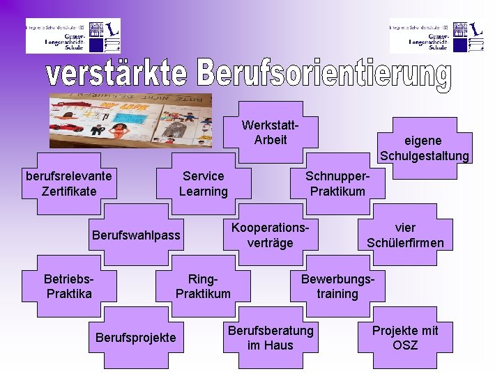 Werkstatt. Arbeit berufsrelevante Zertifikate Service Learning Ring. Praktikum Berufsprojekte Schnupper. Praktikum Kooperationsverträge Berufswahlpass Betriebs.