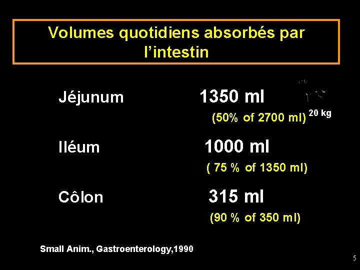 Volumes quotidiens absorbés par l’intestin Jéjunum 1350 ml (50% of 2700 ml) 20 kg
