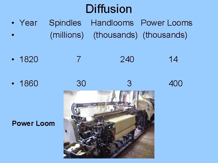 Diffusion • Year • Spindles Handlooms Power Looms (millions) (thousands) • 1820 7 240