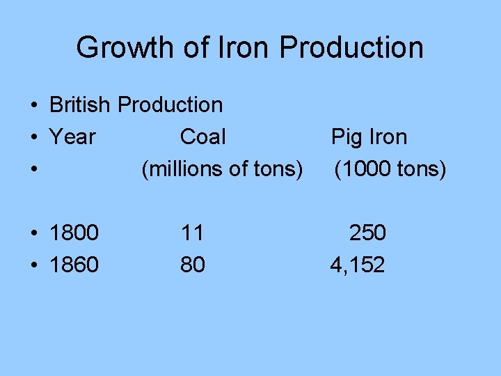 Growth of Iron Production • British Production • Year Coal • (millions of tons)