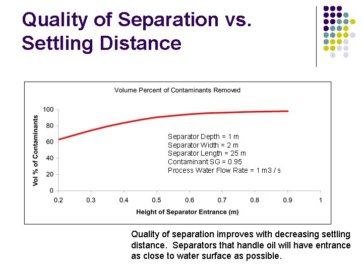 Quality of Separation vs. Settling Distance Separator Depth = 1 m Separator Width =