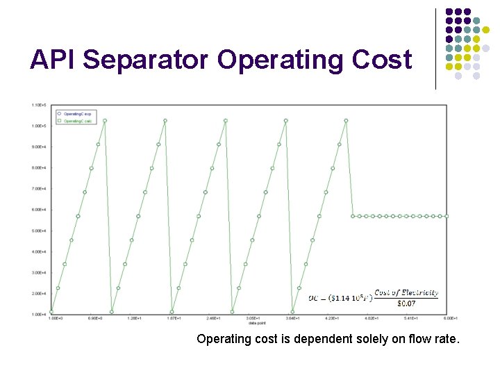 API Separator Operating Cost Operating cost is dependent solely on flow rate. 