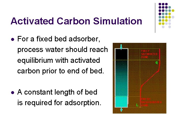 Activated Carbon Simulation l For a fixed bed adsorber, process water should reach equilibrium