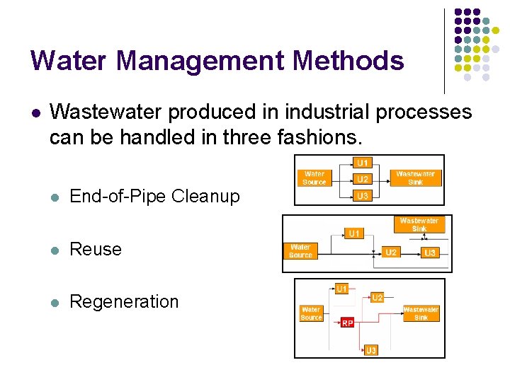 Water Management Methods l Wastewater produced in industrial processes can be handled in three