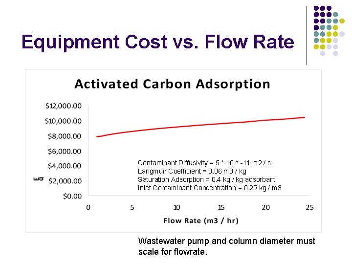 Equipment Cost vs. Flow Rate Contaminant Diffusivity = 5 * 10 ^ -11 m