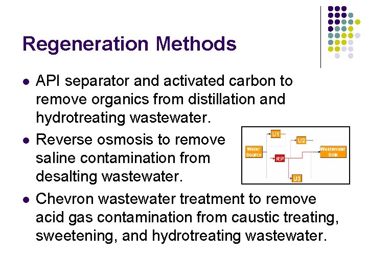 Regeneration Methods l l l API separator and activated carbon to remove organics from