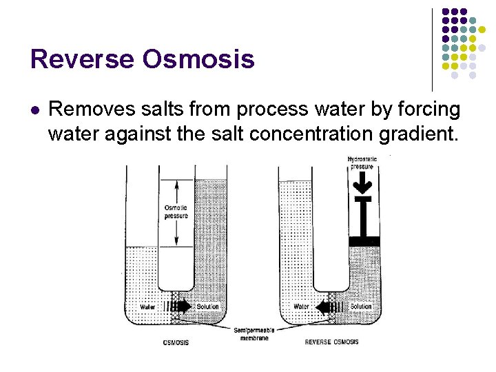 Reverse Osmosis l Removes salts from process water by forcing water against the salt