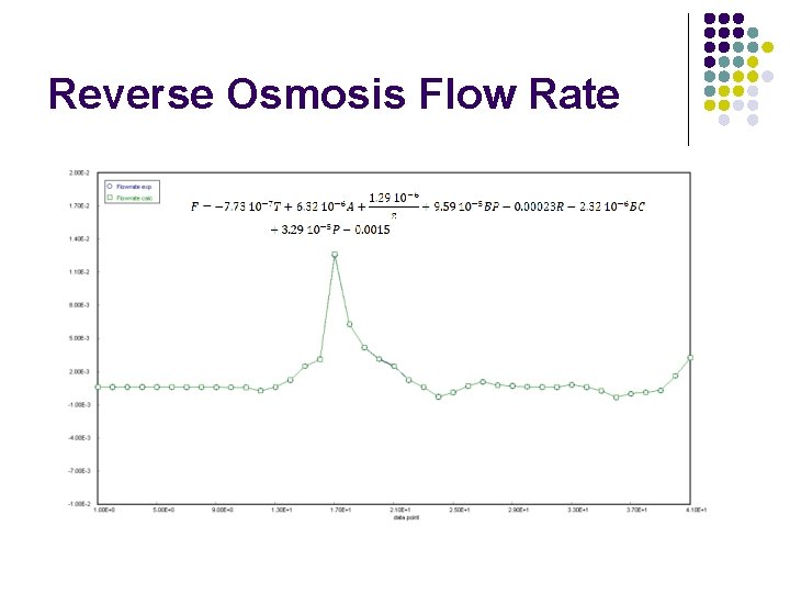 Reverse Osmosis Flow Rate 