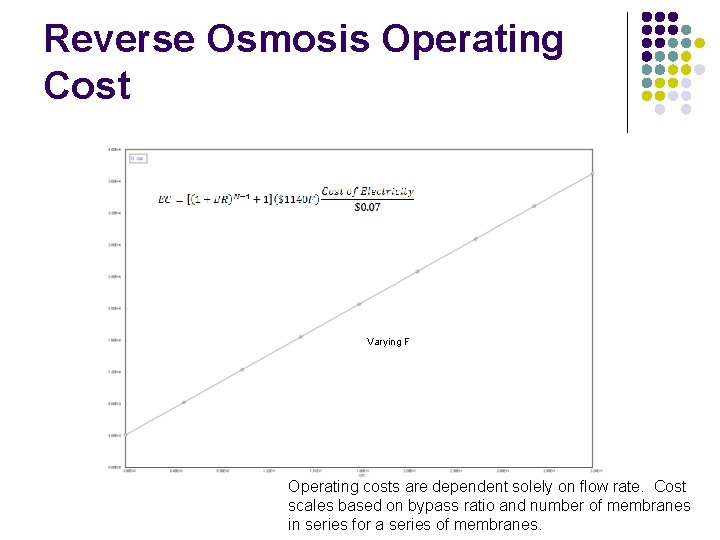 Reverse Osmosis Operating Cost Varying F Operating costs are dependent solely on flow rate.