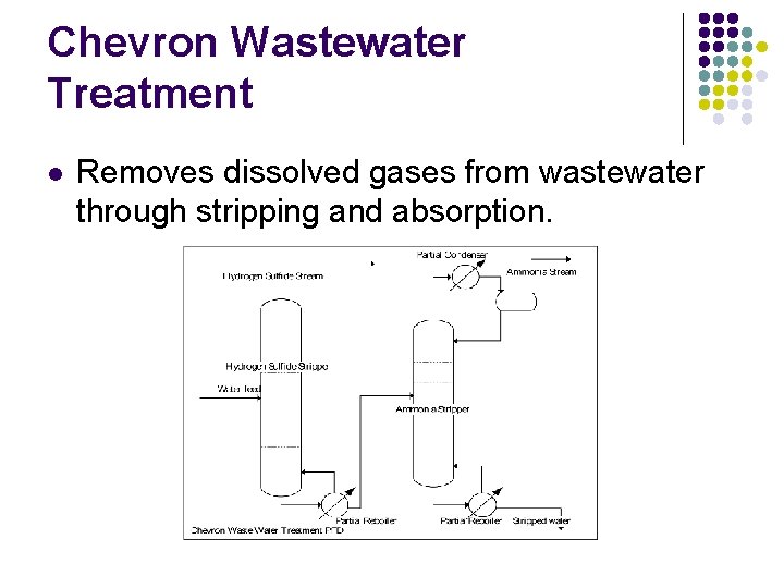 Chevron Wastewater Treatment l Removes dissolved gases from wastewater through stripping and absorption. 