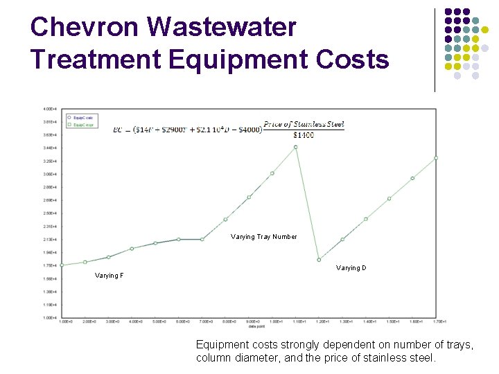 Chevron Wastewater Treatment Equipment Costs Varying Tray Number Varying D Varying F Equipment costs