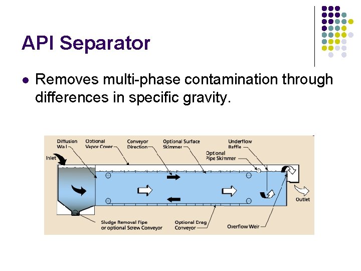 API Separator l Removes multi-phase contamination through differences in specific gravity. 