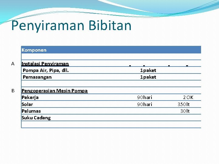 Penyiraman Bibitan A B Komponen Instalasi Penyiraman Pompa Air, Pipa, dll. Pemasangan Pengoperasian Mesin