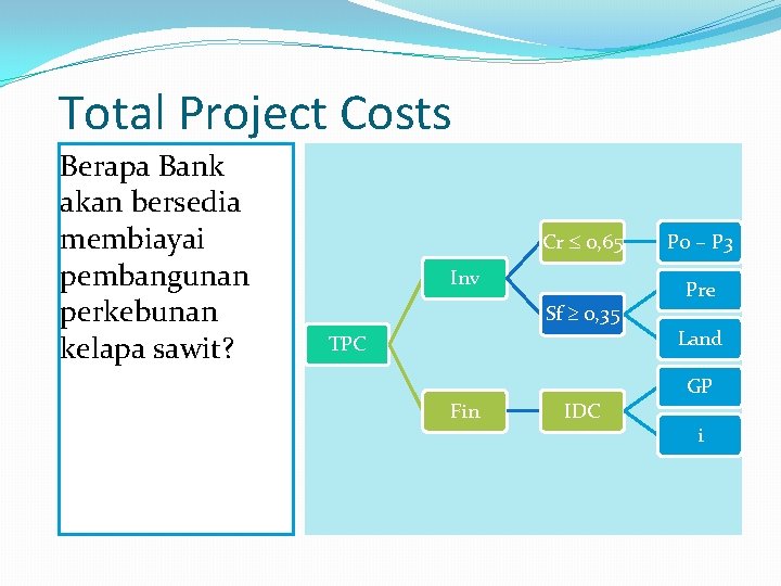 Total Project Costs Berapa Bank akan bersedia membiayai pembangunan perkebunan kelapa sawit? Cr 0,