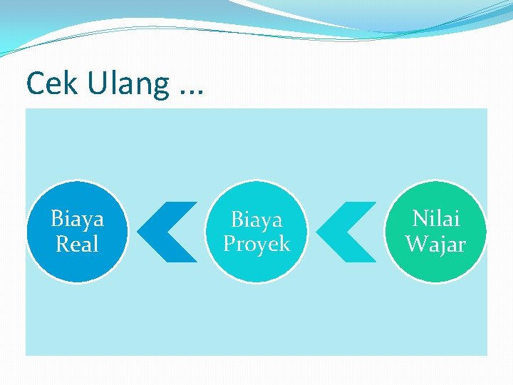 Cek Ulang. . . Biaya Real Biaya Proyek Nilai Wajar 