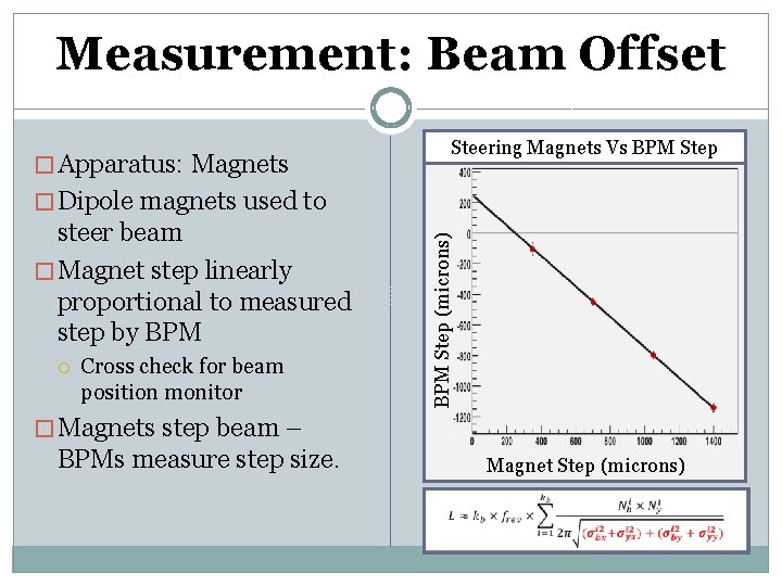 Measurement: Beam Offset Steering Magnets Vs BPM Step � Apparatus: Magnets steer beam �