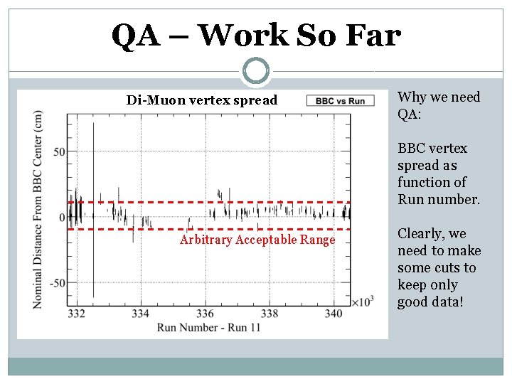 QA – Work So Far Di-Muon vertex spread Why we need QA: BBC vertex
