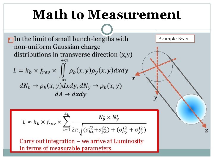 Math to Measurement � Example Beam Carry out integration – we arrive at Luminosity