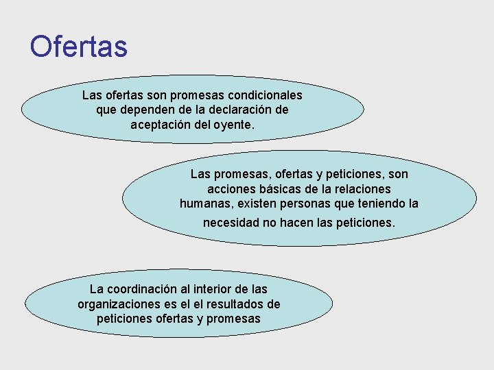 Ofertas Las ofertas son promesas condicionales que dependen de la declaración de aceptación del