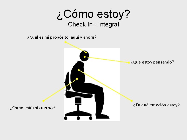 ¿Cómo estoy? Check In - Integral ¿Cuál es mi propósito, aquí y ahora? ¿Qué