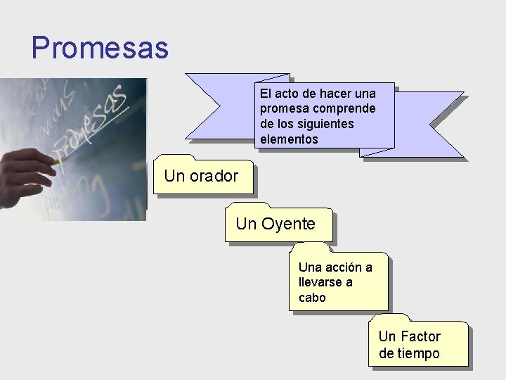 Promesas El acto de hacer una promesa comprende de los siguientes elementos Un orador