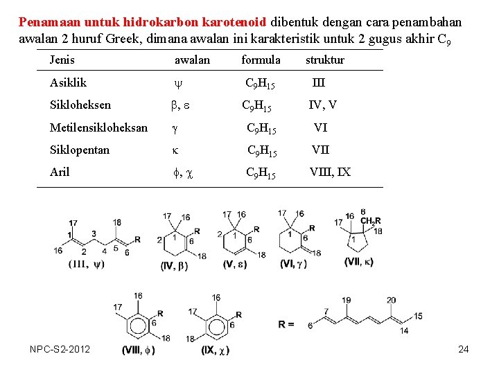 Penamaan untuk hidrokarbon karotenoid dibentuk dengan cara penambahan awalan 2 huruf Greek, dimana awalan