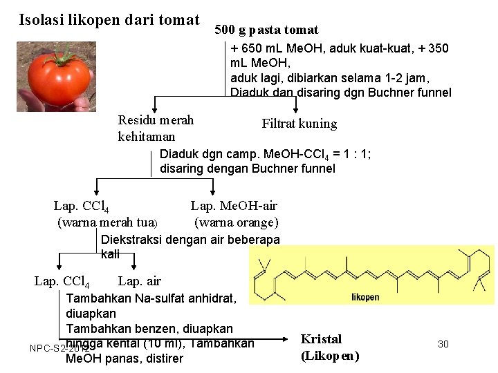 Isolasi likopen dari tomat 500 g pasta tomat + 650 m. L Me. OH,