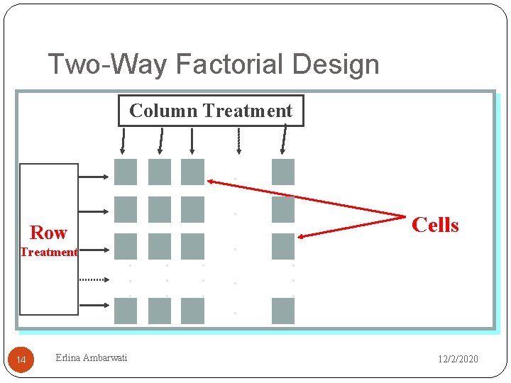 Two-Way Factorial Design Column Treatment. . Row Treatment Cells . . . . 14