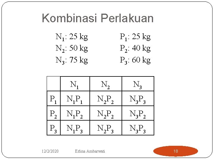 Kombinasi Perlakuan N 1: 25 kg N 2: 50 kg N 3: 75 kg