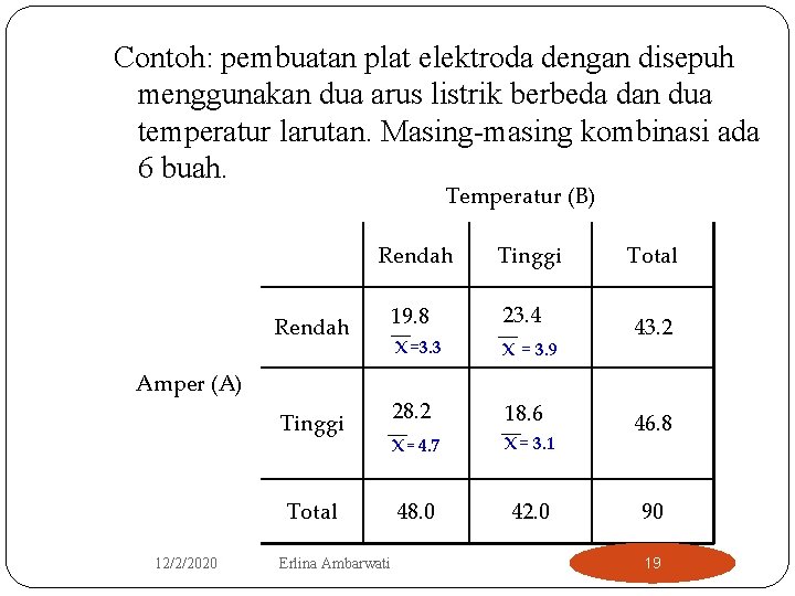 Contoh: pembuatan plat elektroda dengan disepuh menggunakan dua arus listrik berbeda dan dua temperatur