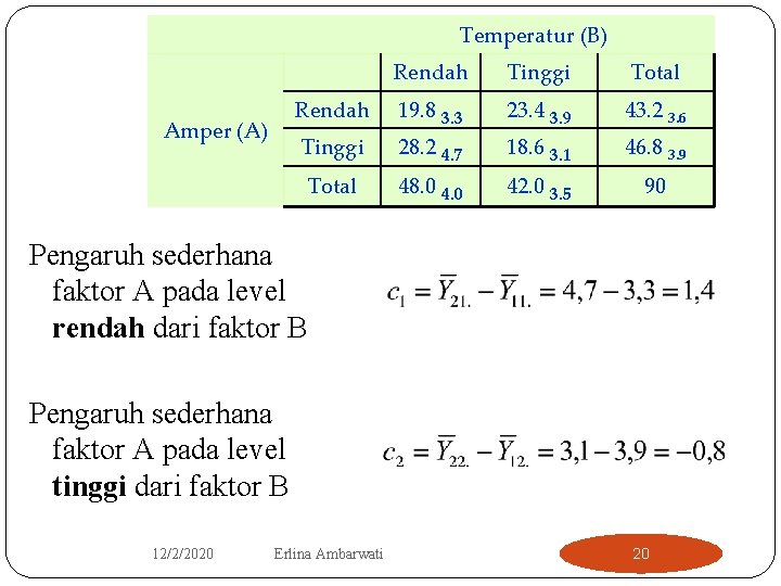 Temperatur (B) Amper (A) Rendah Tinggi Total Rendah 19. 8 3. 3 23. 4