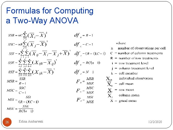 Formulas for Computing a Two-Way ANOVA 26 Erlina Ambarwati 12/2/2020 