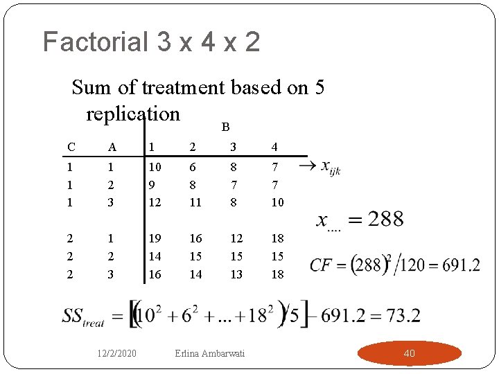 Factorial 3 x 4 x 2 Sum of treatment based on 5 replication B