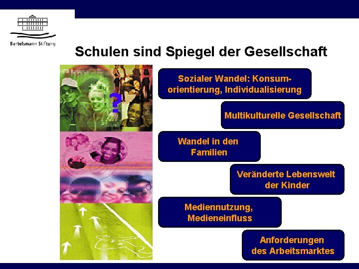 Schulen sind Spiegel der Gesellschaft Sozialer Wandel: Konsumorientierung, Individualisierung Multikulturelle Gesellschaft Wandel in den