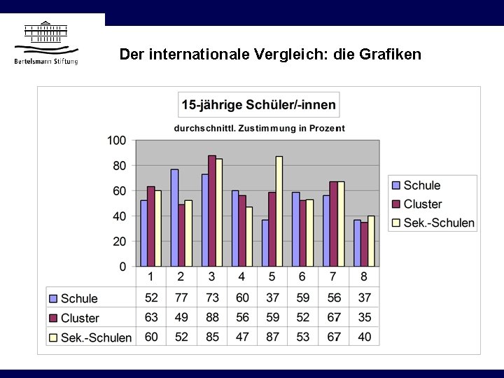 Der internationale Vergleich: die Grafiken 