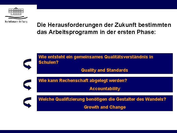 Die Herausforderungen der Zukunft bestimmten das Arbeitsprogramm in der ersten Phase: Wie entsteht ein