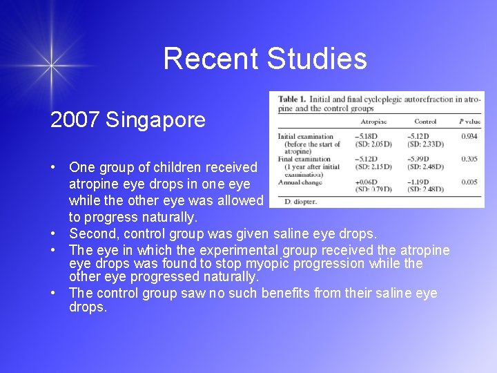 Recent Studies 2007 Singapore • One group of children received atropine eye drops in