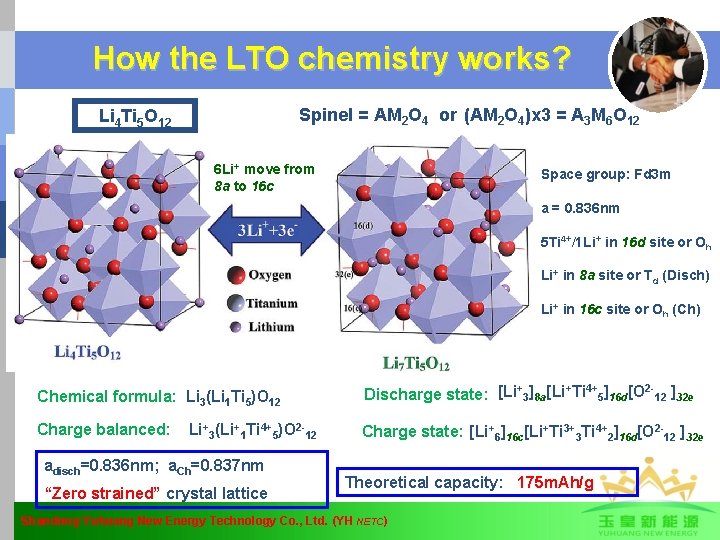 How the LTO chemistry works? Spinel = AM 2 O 4 or (AM 2