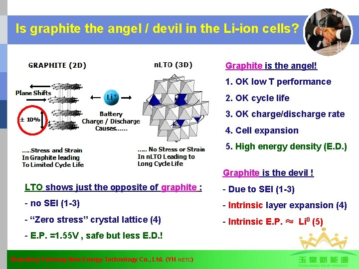 Is graphite the angel / devil in the Li-ion cells? Graphite is the angel!