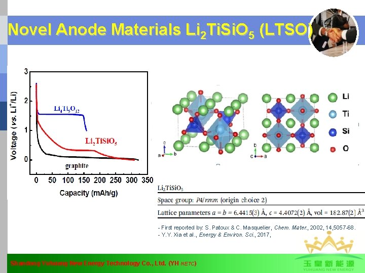 Novel Anode Materials Li 2 Ti. Si. O 5 (LTSO) - First reported by:
