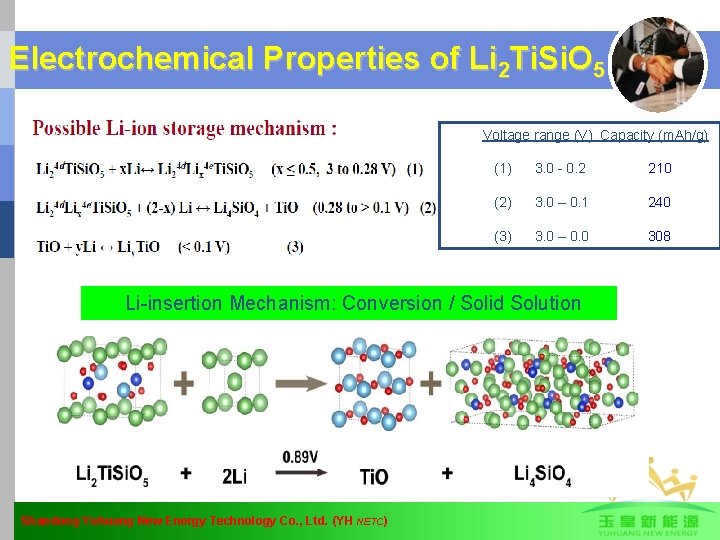 Electrochemical Properties of Li 2 Ti. Si. O 5 Voltage range (V) Capacity (m.