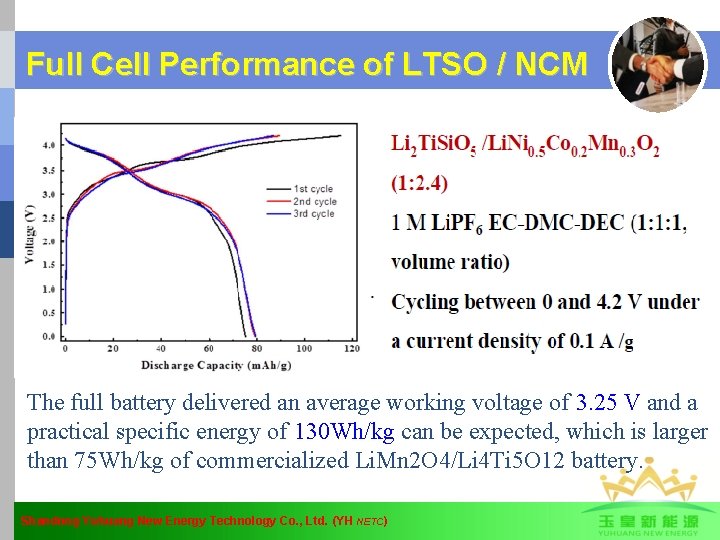 Full Cell Performance of LTSO / NCM The full battery delivered an average working