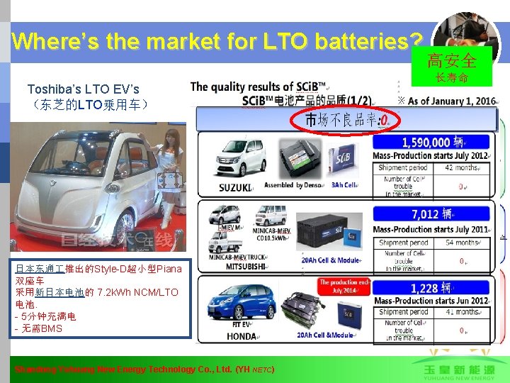 Where’s the market for LTO batteries? Toshiba’s LTO EV’s （东芝的LTO乗用车） 日本东通 推出的Style-D超小型Piana 双座车 采用新日本电池的