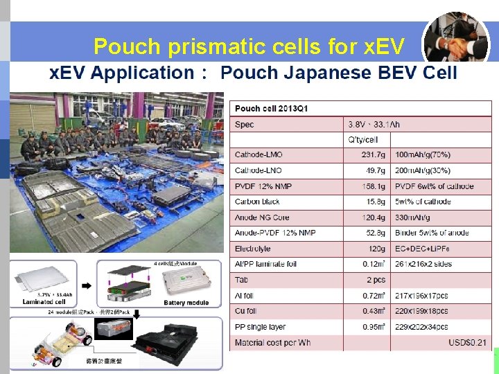 Pouch prismatic cells for x. EV Shandong Yuhuang New Energy Technology Co. , Ltd.