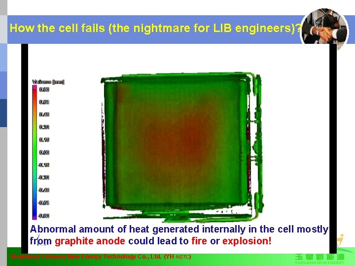 How the cell fails (the nightmare for LIB engineers)? Abnormal amount of heat generated