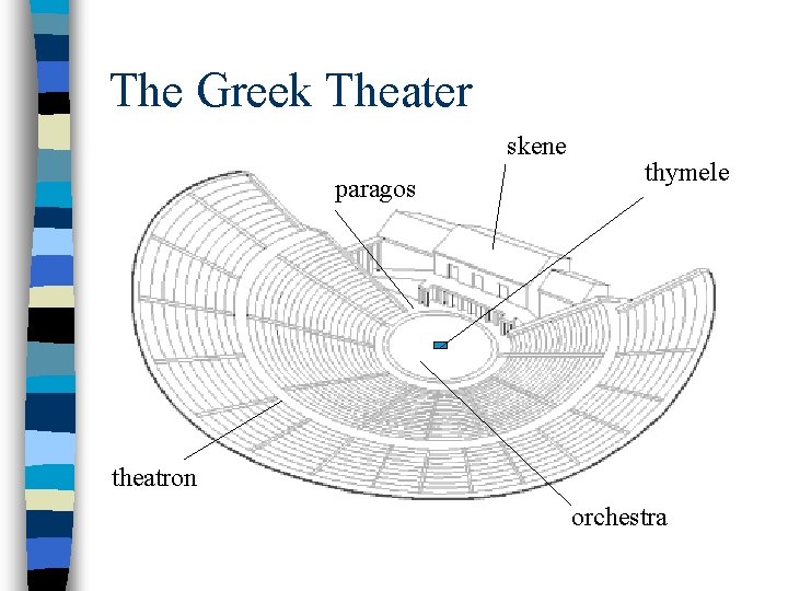 The Greek Theater skene paragos thymele theatron orchestra 