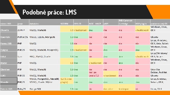 Podobné práce: LMS 