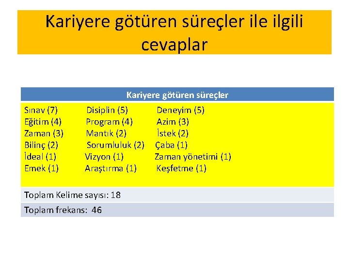 Kariyere götüren süreçler ile ilgili cevaplar Kariyere götüren süreçler Sınav (7) Eğitim (4) Zaman